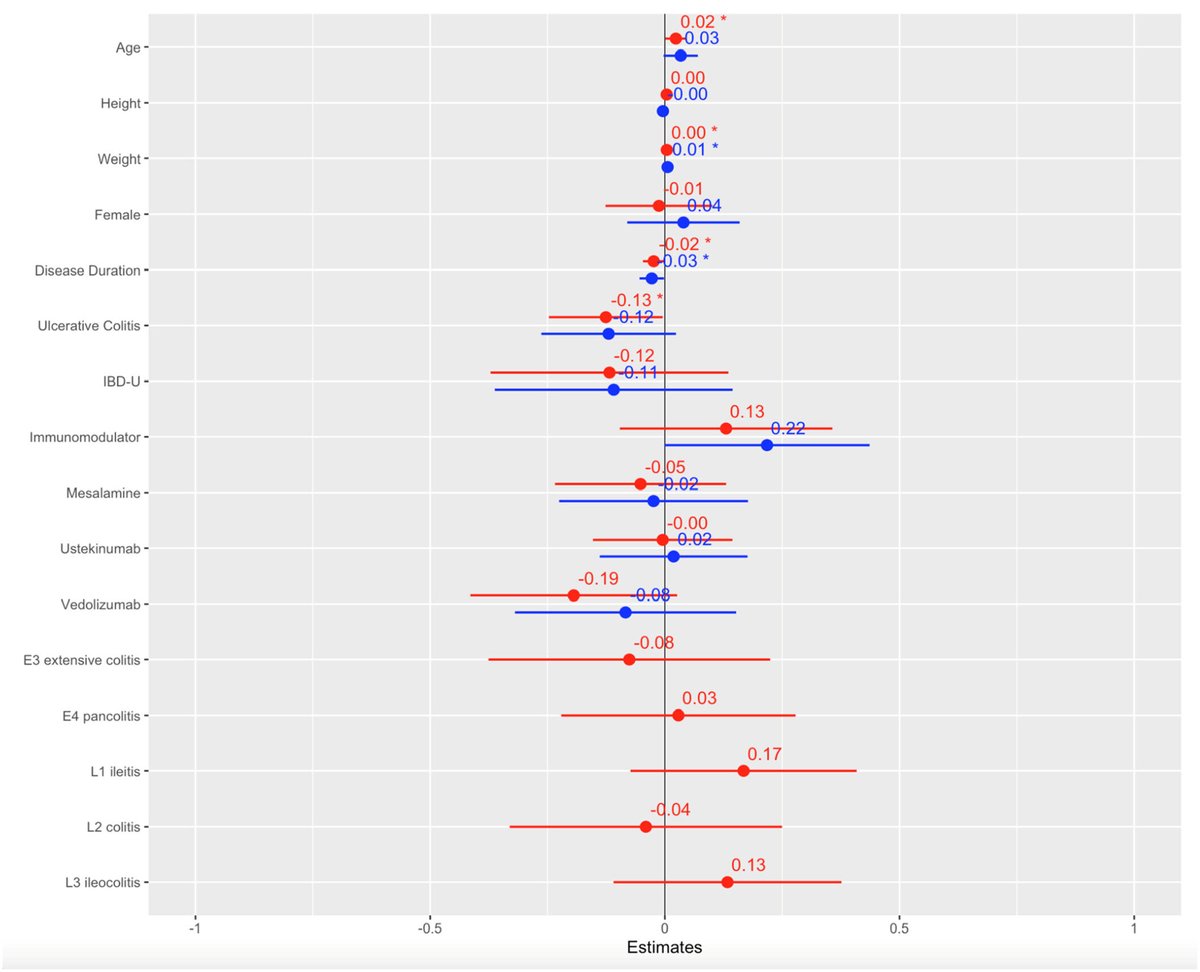 JPGN (@jpgnonline) on Twitter photo 📏 What’s “normal” bowel wall thickness in kids with #IBD in deep remission?
📊 This study found BWT <2.5mm in remission—lower than adult cutoffs!
🔗 doi.org/10.1002/jpn3.7…
#pediatrics #openaccess
<a href="/amelia_kellar/">Amelia Kellar</a> <a href="/malloc_doc/">Mallory Chavannes, MD, MHSc</a> <a href="/DrMikeDolinger/">Michael Todd Dolinger, MD MBA</a> <a href="/deBruynJennifer/">Jennifer deBruyn</a> <a href="/BowelUltrasound/">InternationalBowelUS</a> 📏 What’s “normal” bowel wall thickness in kids with #IBD in deep remission?
📊 This study found BWT <2.5mm in remission—lower than adult cutoffs!
🔗 doi.org/10.1002/jpn3.7…
#pediatrics #openaccess
<a href="/amelia_kellar/">Amelia Kellar</a> <a href="/malloc_doc/">Mallory Chavannes, MD, MHSc</a> <a href="/DrMikeDolinger/">Michael Todd Dolinger, MD MBA</a> <a href="/deBruynJennifer/">Jennifer deBruyn</a> <a href="/BowelUltrasound/">InternationalBowelUS</a>