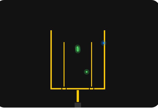 AmaniFallahKP's tweet image. Perfect day with @EnnsZoneKicking. Went 100% in comp after a really long kicking session yesterday with @gshswarriors. Made a lot of improvements so far this summer.
28👍🏼
32👍🏼
37👍🏼
41👍🏼
45👍🏼