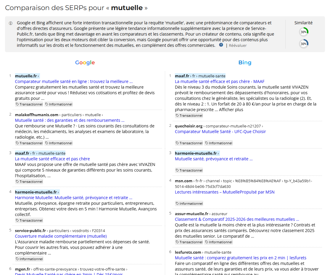 Le comparateur de SERP d'Alyze Google/Bing (et Google vs Bing) est en ligne ! 
👉  alyze.info/SERP-Compare 
⚠️C'est du gros bêta + update de fin de journée 🤗