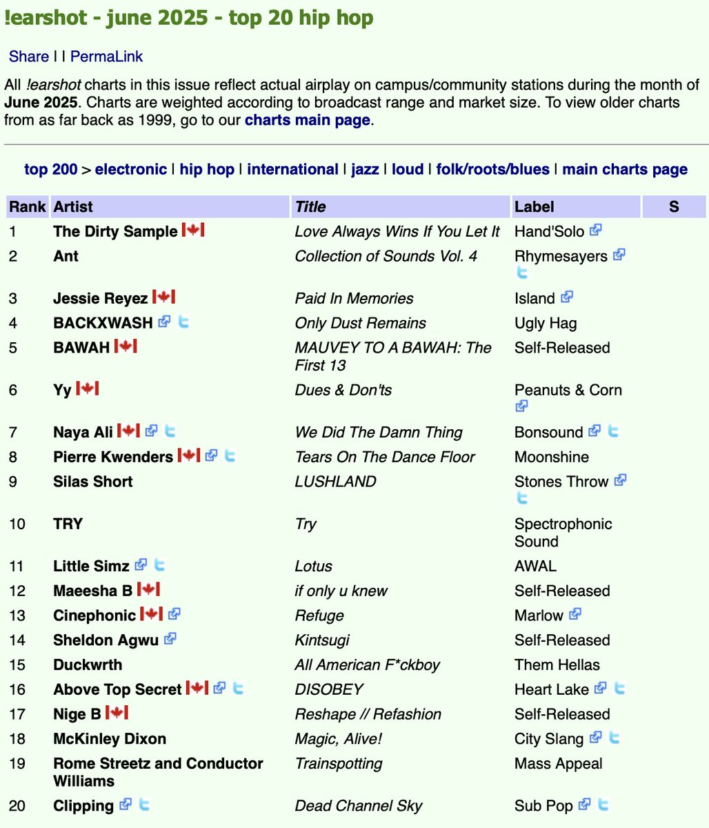 The Dirty Sample at #1 on Earshot's Hip Hop Top 20 for the month of June 2025! Much love to the DJs that made it possible by playing the record!