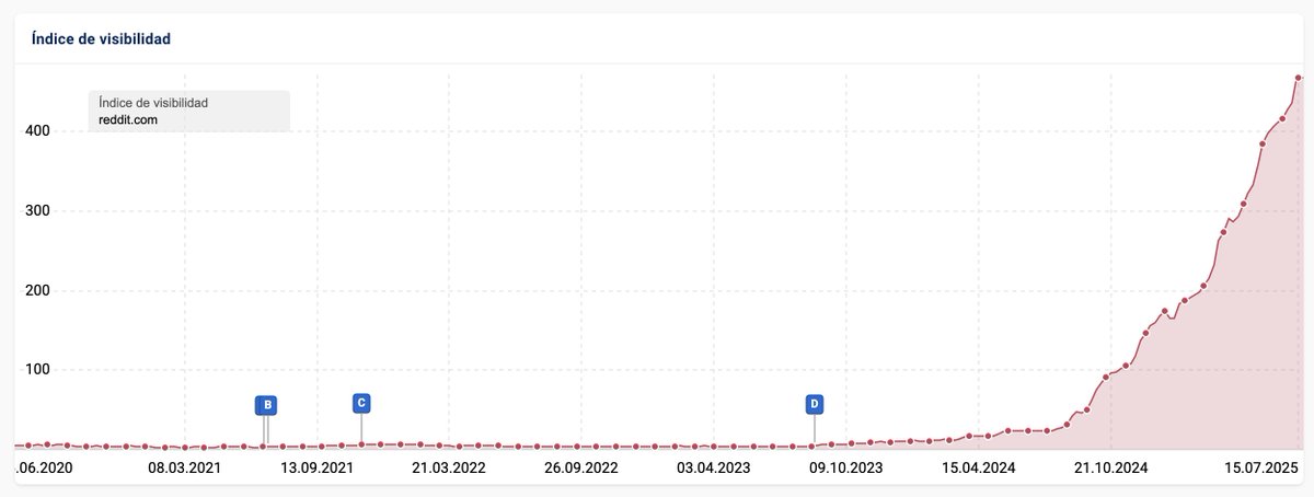 Diego López tweet media