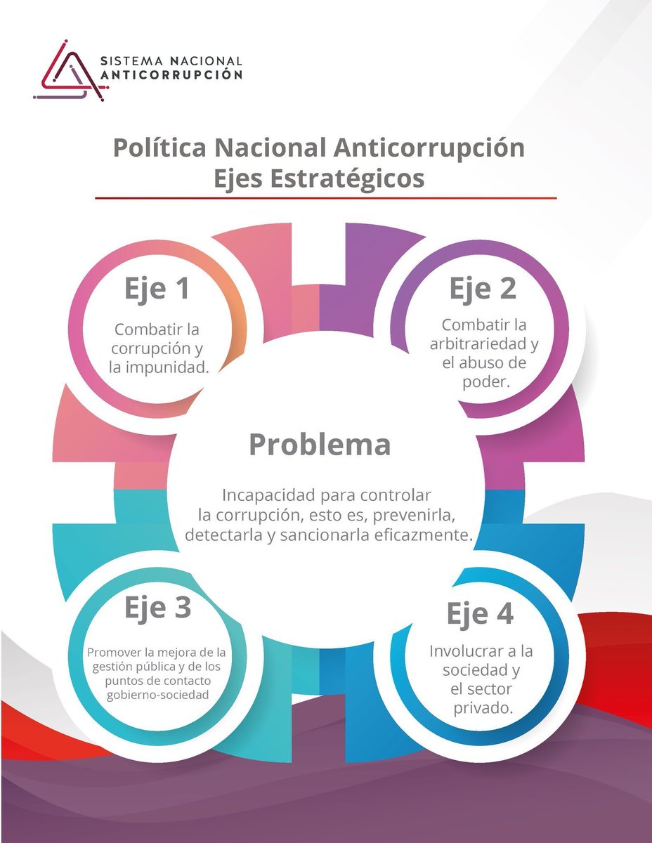 ¿Sabías que...?

La Prioridad 12 de la Política Nacional Anticorrupción #PNA es:

Promover el diseño, implementación y evaluación del desempeño de programas de capacitación, certificación de capacidades y desarrollo profesional en el servicio público enfocadas al control de la