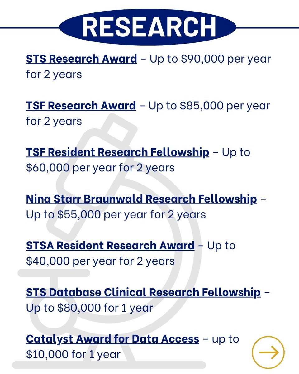 ThoracicSurgFnd's tweet image. APPLY TODAY!
📲Swipe to see the list of awards
🔗To view full descriptions, eligibility requirements, and apply, follow the link: thoracicsurgeryfoundation.org/awards
📆Deadline to apply is September 15
.
#ThoracicSurgeryFoundation #TSFawards #resident #fellowship #cardiothoracicsurgery