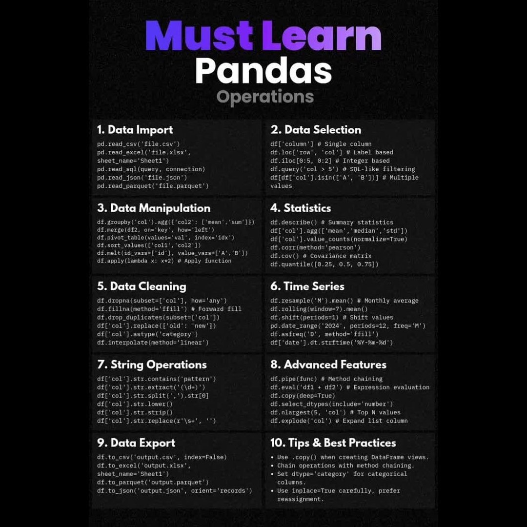 IbadatAlicodes's tweet image. 🚨 STOP SCROLLING if you want to become a 🔥 Data Pro with Python!
This ONE graphic holds the 🔑 to mastering Pandas .
#PandasPython #DataWizard #deepFx #PythonTips #DataScienceDaily #LearnWithMe #CodingContent #TechReels #DataIsPower #PythonLearning #CodeNewbie #AIandData