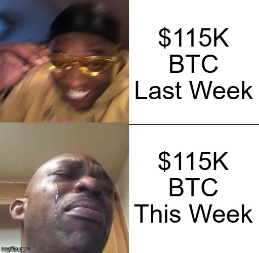 State of the market