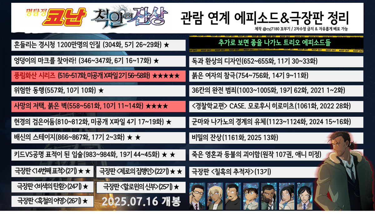 ❄️명탐정코난 : 척안의 잔상 관람 
연계 에피소드&amp;극장판 정리❄️

2025.07.16 개봉하는 척안의 잔상을 보기 전이나
보고 난 후에 더욱 더 재밌게 즐길 수 있는 
에피소드/극장판 중요도 순 모음집입니다.

<풍림화산 시리즈>를 제일 추천드리나,
작품 내에서 다 설명해주니 관람 후 봐도 좋아요!