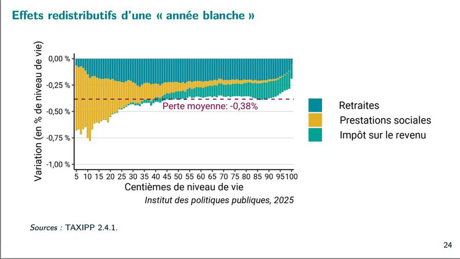 Manon Aubry tweet media