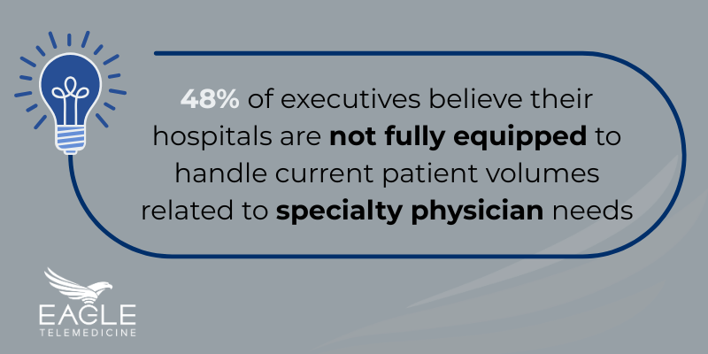 Did you know? Telemedicine can fill the gap in speciality care for hospitals. Contact us today to see how we can help support your patients and physicians. #HealthcareFacts #telemedicine #EagleTelemedicine #SpecialityCare hubs.la/Q03tq5Hj0
