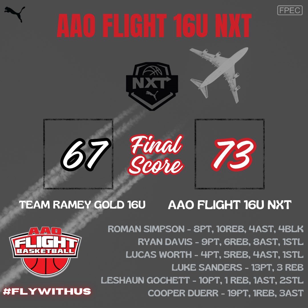 flightaaoNXT's tweet image. 16U NXT went 4-0 this past weekend in KC! See you in Bryan 😎