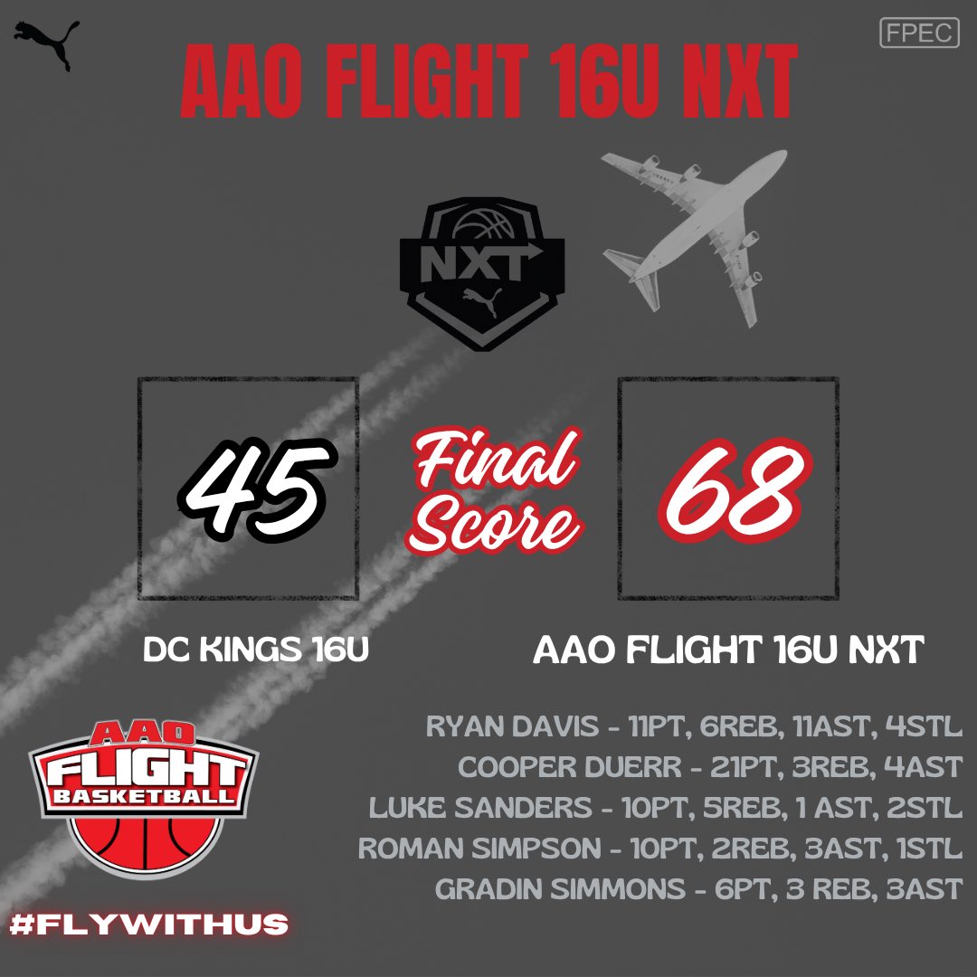 flightaaoNXT's tweet image. 16U NXT went 4-0 this past weekend in KC! See you in Bryan 😎