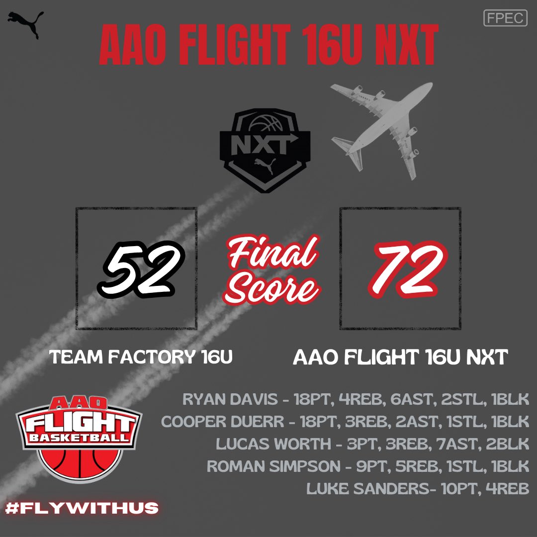 flightaaoNXT's tweet image. 16U NXT went 4-0 this past weekend in KC! See you in Bryan 😎