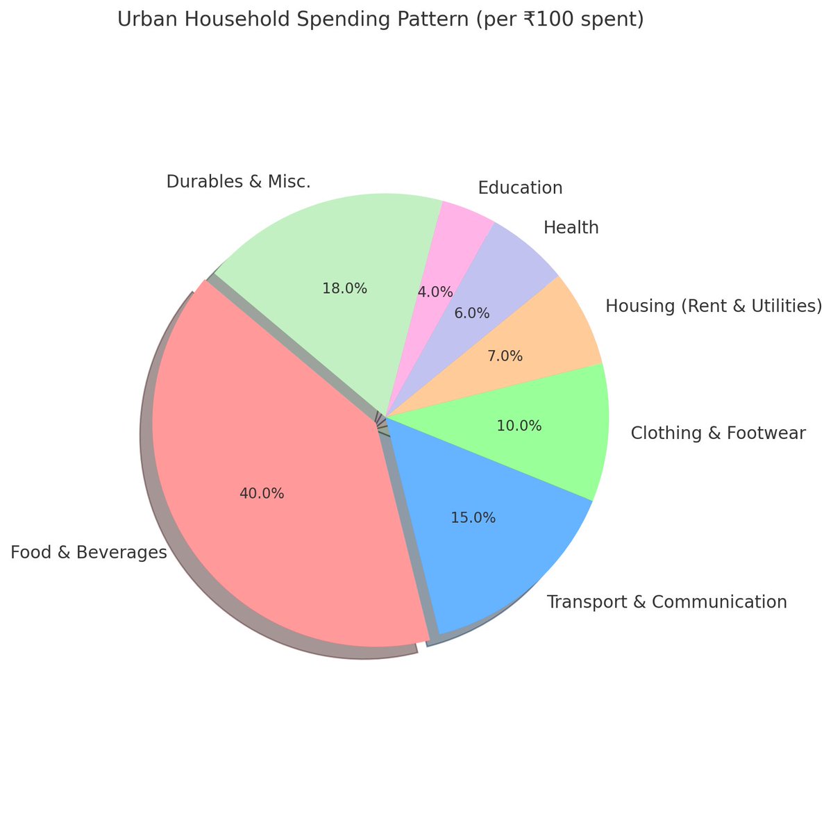 pubnarrative_'s tweet photo. @GurugramDeals This is the spending pattern they are using, which is completely farce. Means if person spends ₹100, the average inflation is calculated as per this pattern. Food inflation was negative this month, that’s why the low stat. 
Question is: Who is spending that much on food? https://t.co/17M0DocYds