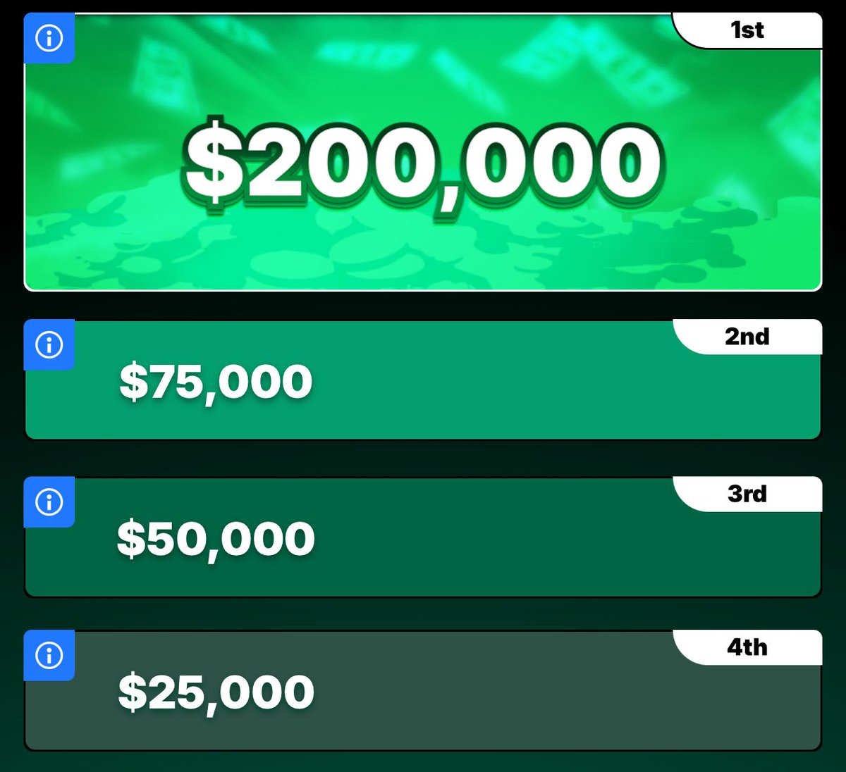 FossyGFX's tweet image. Hey 👋
This will be the last monthly leaderboard for a little while, I am going to be changing it back to weekly leaderboards. This is your last chance to get involved for some HUGE cash prizes on the monthly leaderboard. ❤️
Weekly leaderboard is going to be smaller (still…