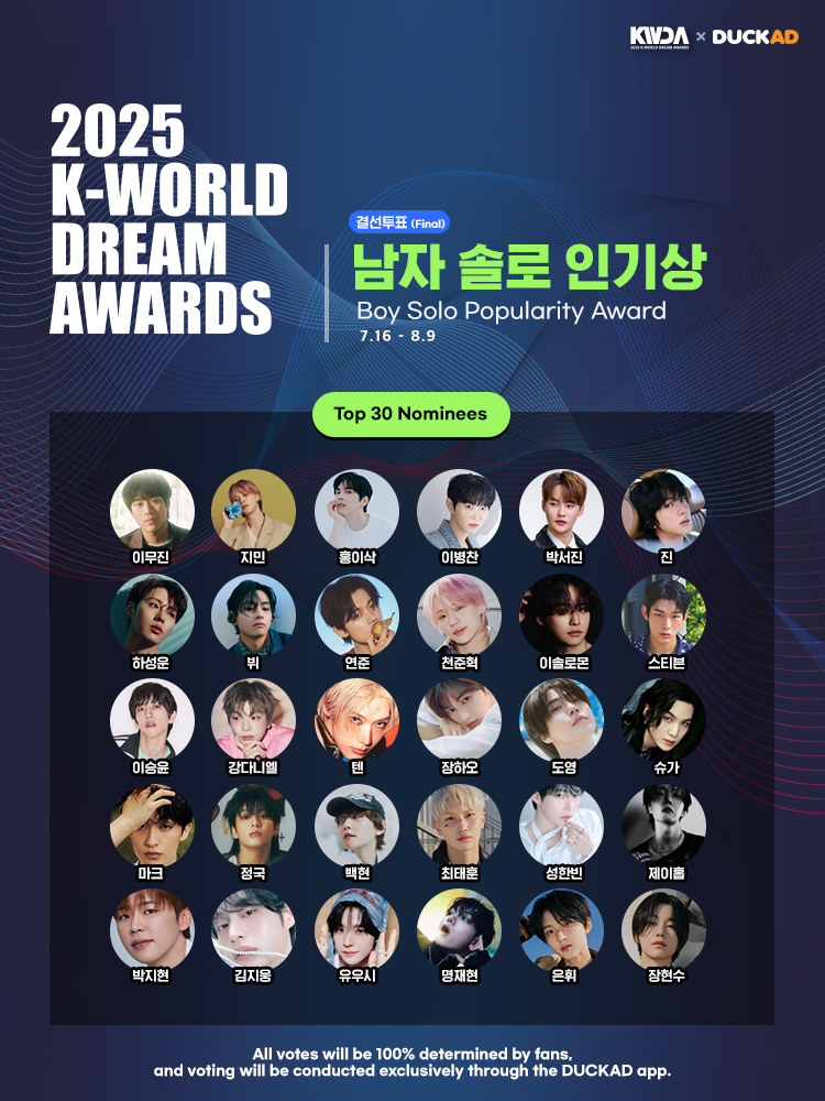 duckad2020's tweet image. 🏆[2025 K WORLD DREAM AWARDS]

✨[Final OPEN] Boy Solo✨
🗓️July 16 – August 09, 2025

📢KWDA Final Vote is ON!
The Top 30 greatest idols of this era are in the finals.

🥇With your vote, the winner of the awards trophy will be decided!
Vote now for your Idol!

✅Top 30 Nominees…