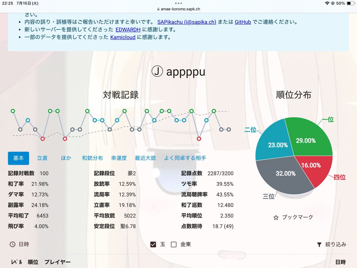 アップリケ/あぷ tweet media