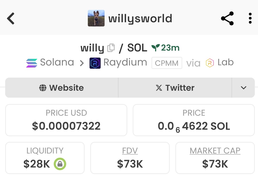 MarketCaptainn's tweet photo. ๐ฏ Called $willy at $73K MCAP
Dropped exclusively in Telegram ๐ผ
You either ride early or watch later ๐
CA: 4nvwrQ6wQWw8k6dfGn2zQvrg5z9mAaC7HpnZGe64bonk
#SOL #SOLANA #willysworld
#memecoin #Crypto https://t.co/I5kxo1pXSb