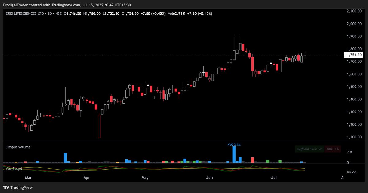 ProdigalTrader's tweet image. #nuvama #tdpowersys #eris #ventive