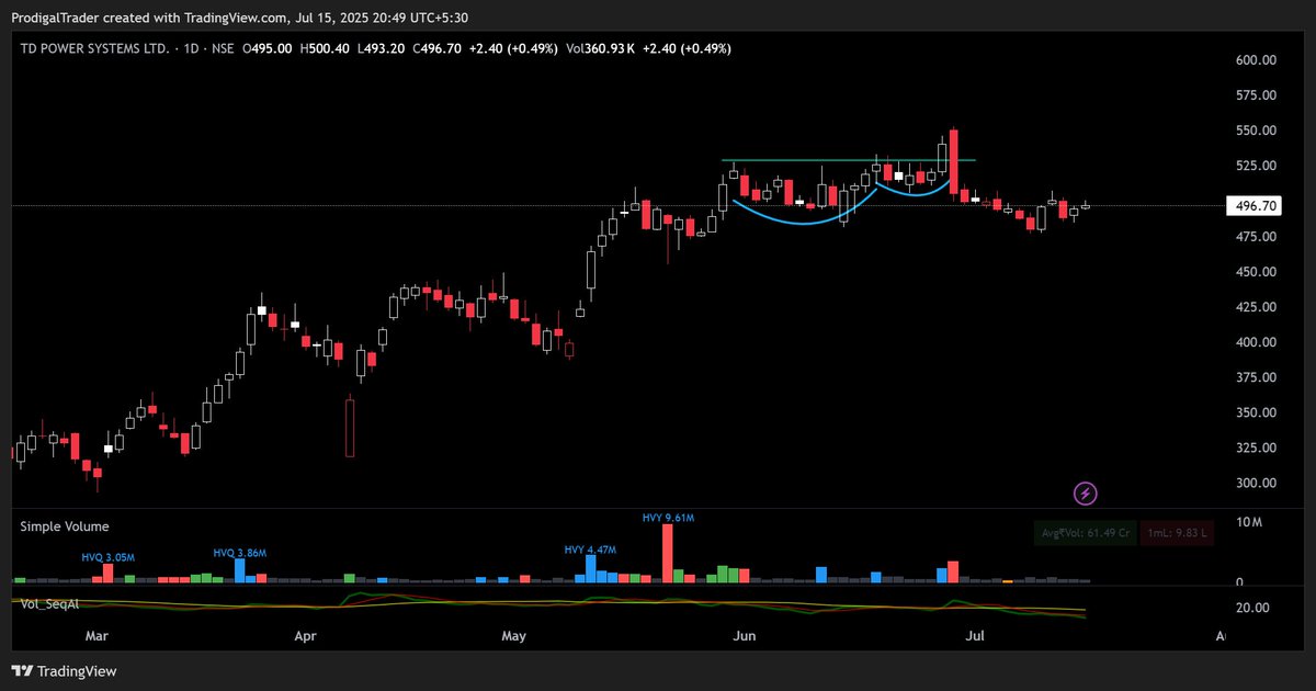 ProdigalTrader's tweet image. #nuvama #tdpowersys #eris #ventive