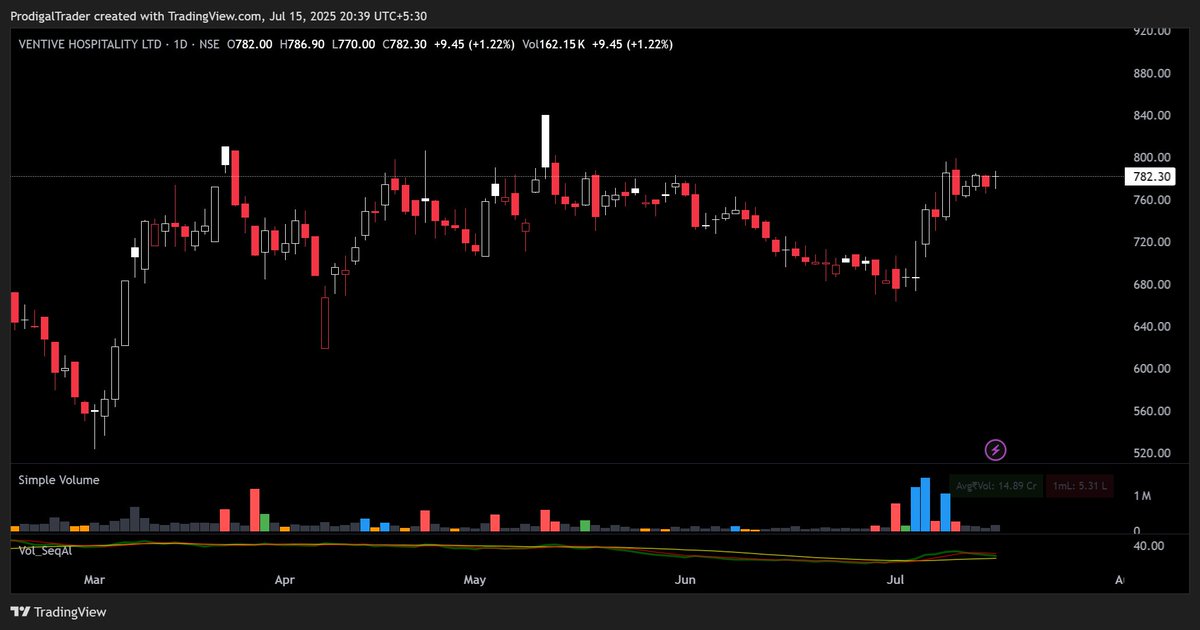 ProdigalTrader's tweet image. #nuvama #tdpowersys #eris #ventive