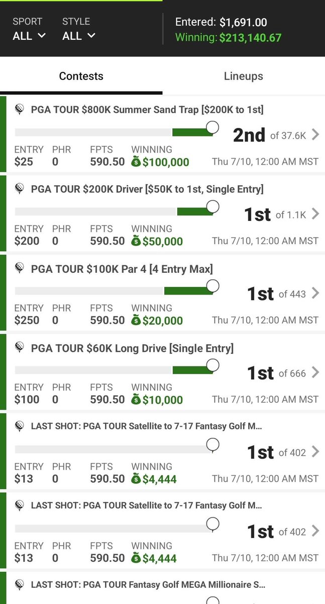 Redkacheek (@redkacheek) on Twitter photo After an incredible Genesis Scottish Open single bullet nearly taking down the $25, we have a $100 SE Giveaway this week for <a href="/fantasygolfbag/">Fantasy Golf Bag</a> members on tonight's Livestream!
Exact time will be announced soon.
Join Discord to be notified asap: fantasygolfbag.com/Profile After an incredible Genesis Scottish Open single bullet nearly taking down the $25, we have a $100 SE Giveaway this week for <a href="/fantasygolfbag/">Fantasy Golf Bag</a> members on tonight's Livestream!
Exact time will be announced soon.
Join Discord to be notified asap: fantasygolfbag.com/Profile