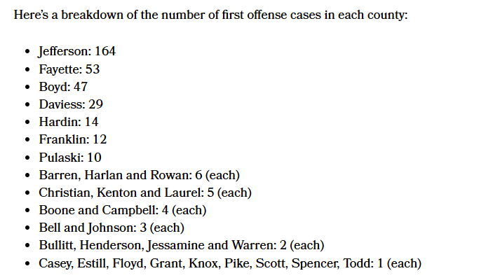 NEW: Nearly one year after House Bill 5 went into effect, Kentucky has seen 425 "unlawful camping" charges across 30 counties.

That’s an average of more than one unhoused person cited or arrested for unlawful camping each day.