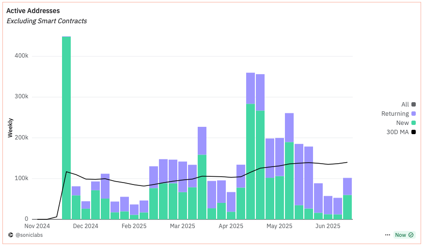 NFTgators 🐊 - Web3 News tweet media