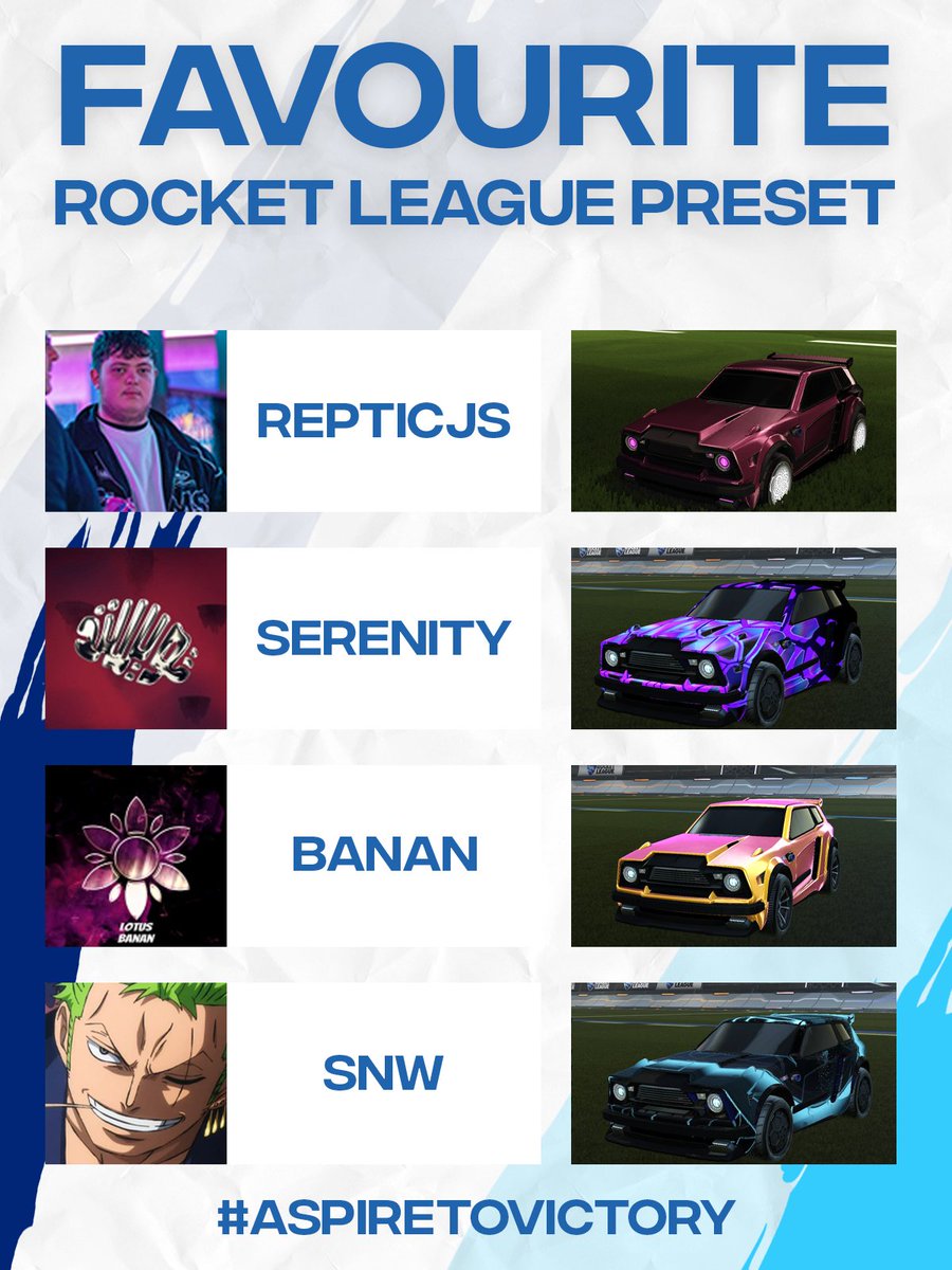 We asked the Aspire Community: What’s your favourite Rocket League preset? 🚗

Check out some of the picks below.

What’s yours? Drop it in the comments! 👇
#AspireToVictory #RocketLeague