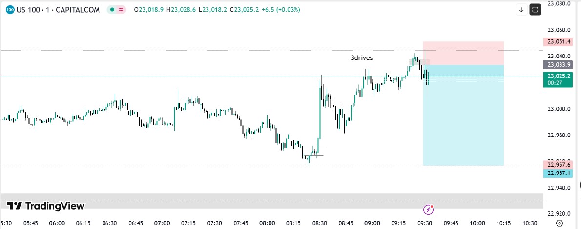 pipdrift's tweet image. 📊