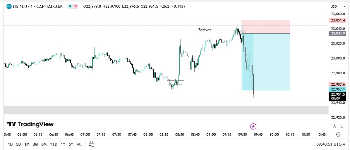 pipdrift's tweet image. 📊