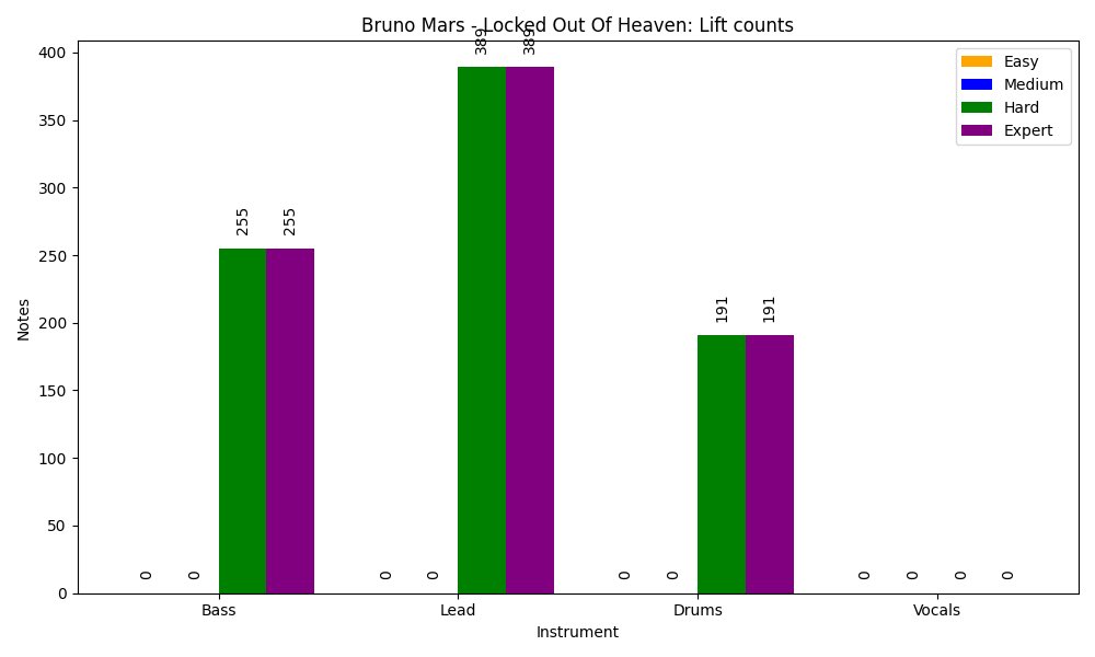 mdcurtis99's tweet image. Already doomed before it’s out…144 bpm lifts that are still tappable on kb