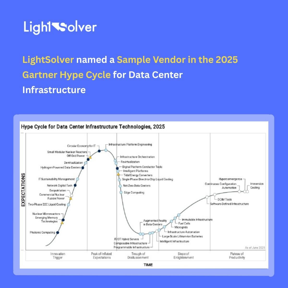 LightSolverCo's tweet image. Big news: LightSolver is named a sample vendor in @Gartner_inc's 2025 Hype Cycle for Data Center Infrastructure! Photonic computing is emerging fast and we’re proud to lead the way in energy-efficient #HPC.
#PhotonicComputing #FutureOfComputing #GartnerHypeCycle