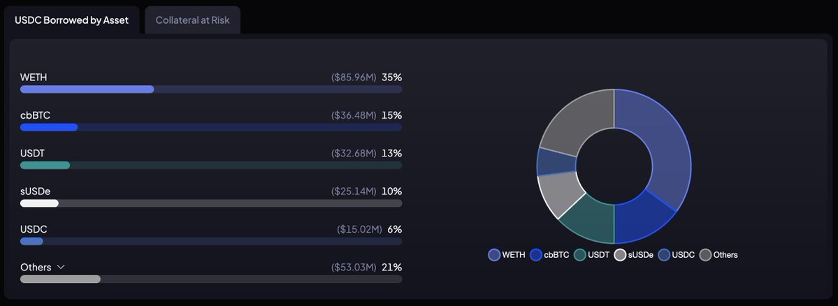 Quick alpha:

You can check the backing of each stablecoin pool on <a href="/BlockAnalitica/">Block Analitica</a>'s Sphere dashboard.