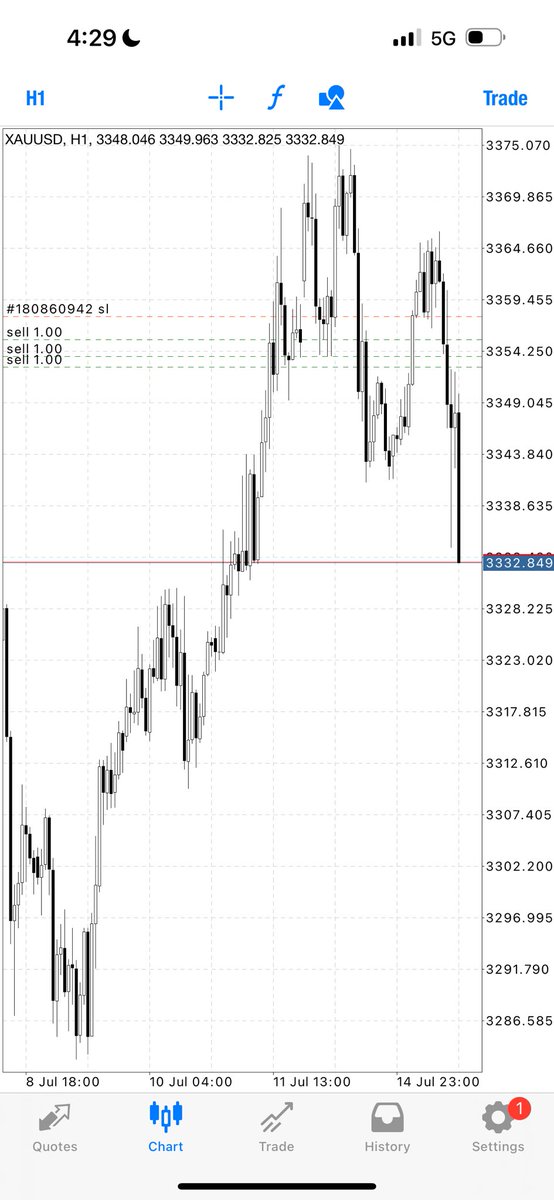 InveStorToluš„ (@iamtolufx) on Twitter photo š š