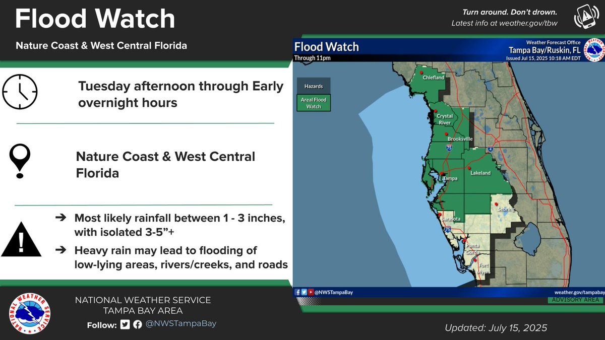As Invest 93L crossed the state today we will be seeing widespread showers and storms this afternoon and evening. This has resulted in a flood watch issued for most of our area. We can expect between 1 to 3 inches of rain with isolated highest totals possible.