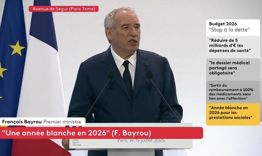 Gel des minimas sociaux  et des pensions, suppressions de postes dans la fonction publique, augmentation de la durée du travail, remise en cause des droits à l’assurance maladie et stigmatisation des malades, fin du 8 mai…du jamais vu ! L’ultra libéralisme sans complexe !