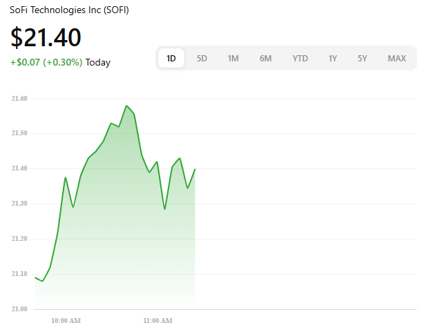 $SOFI today report