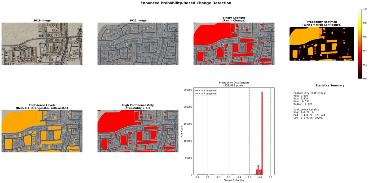 giswqs's tweet image. 🚀 Automated change detection is coming to the GeoAI Python package. Stay tuned for demos, tutorials, and release updates!
GitHub: github.com/opengeos/geoai
Documentation: opengeoai.org
#GeoAI #Python #Geospatial #DeepLearning #OpenSource