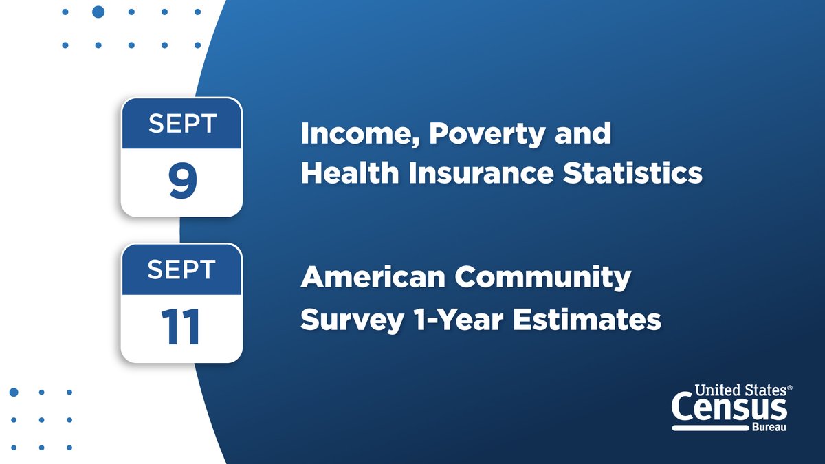 uscensusbureau's tweet image. Mark your calendar!

📅 Sept. 9: #Income, #Poverty &amp;amp; #HealthInsurance Coverage statistics from the 2024 Current Population Survey Annual Social and Economic Supplement

📅 Sept. 11: 2024 #AmericanCommunitySurvey 1-year estimates

census.gov/newsroom/press…