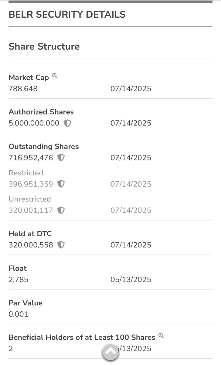 $BELR The Share Structure is same.👀
NEWS this week? Or next week?
Stay tuned. Walletbridge #technology #paymentsolution #CryptoTrading
