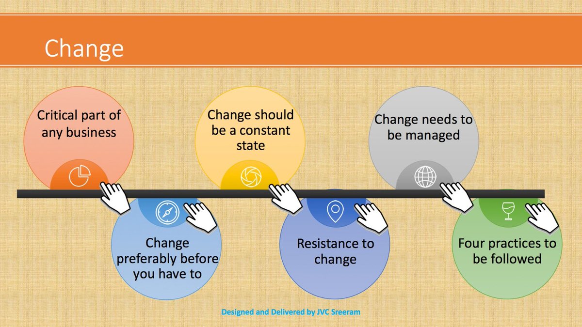 Do you want Manage Change or Lead Change?

Victim or Master. 

Get Ready to Move Beyond Your Comfort Zone if you want to Lead Change

Be Ruthless in Removing Resisters to Change even if they are Performers

Happy to address 250+ Leaders from ₹19,000 crore Market Cap Co tomorrow