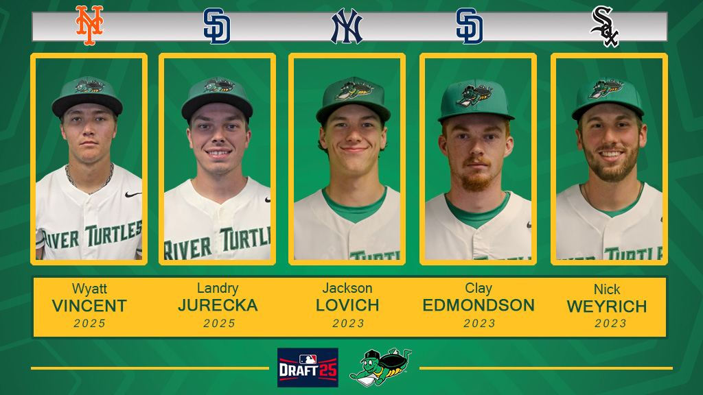 theriverturtles's tweet image. The 2025 MLB Draft produced the largest draft class yet for the Pulaski River Turtles…including two players from our 2025 roster! Congratulations guys 👊
#turtlepower @AppyLeague