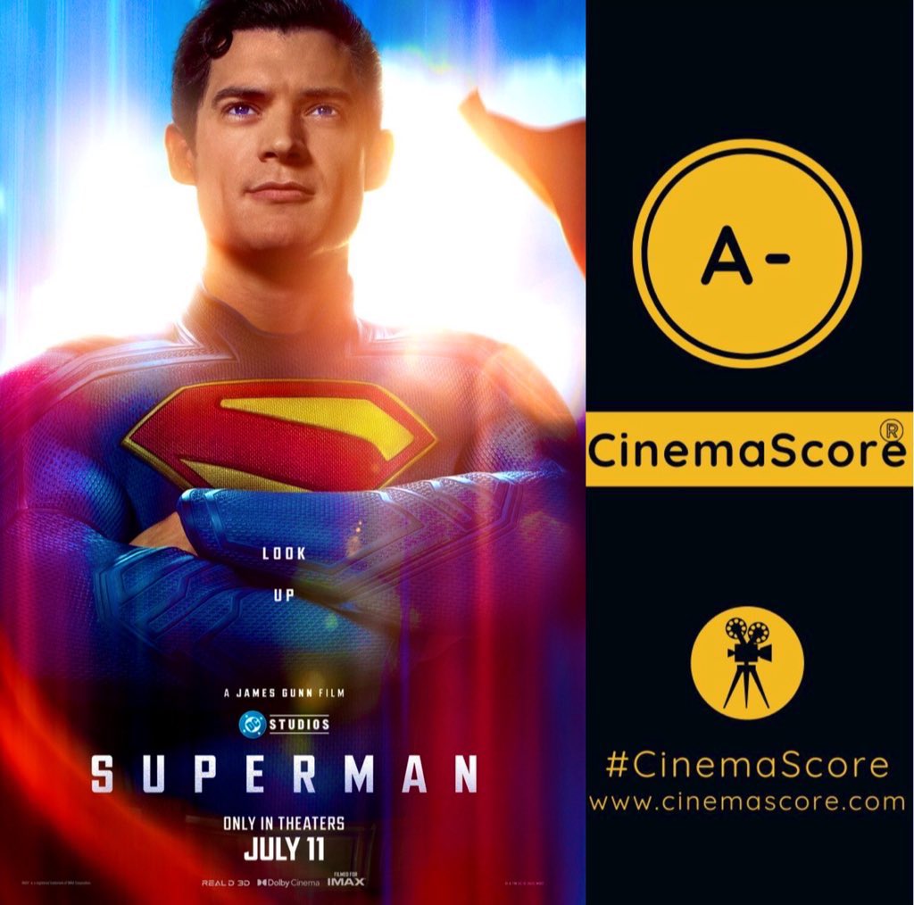#DCU’s #SUPERMAN scored historic MON for DC at #BoxOffice!
The film starring #DavidCorenswet directed by #JamesGunn grosses SUPER 12.9M on #5 BIGGEST MON in DC history (see below), with excellent -58.8% drop from SUN (vs #ThorLoveAndThunder’s 12.2M, -62.5%, #TheBatman’s 10.8M,