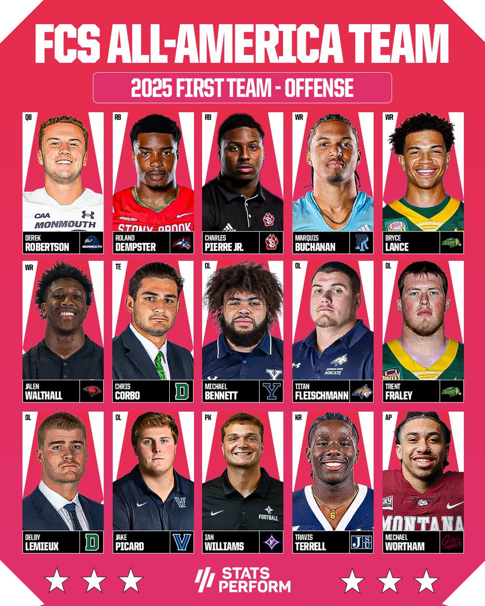 OptaAnalystFCS's tweet image. The first-team selections on the Stats Perform FCS Preseason All-America Team. Overall, the three teams included 102 players from 54 schools and all 13 conferences. 

Full Team: theanalyst.com/articles/2025-…