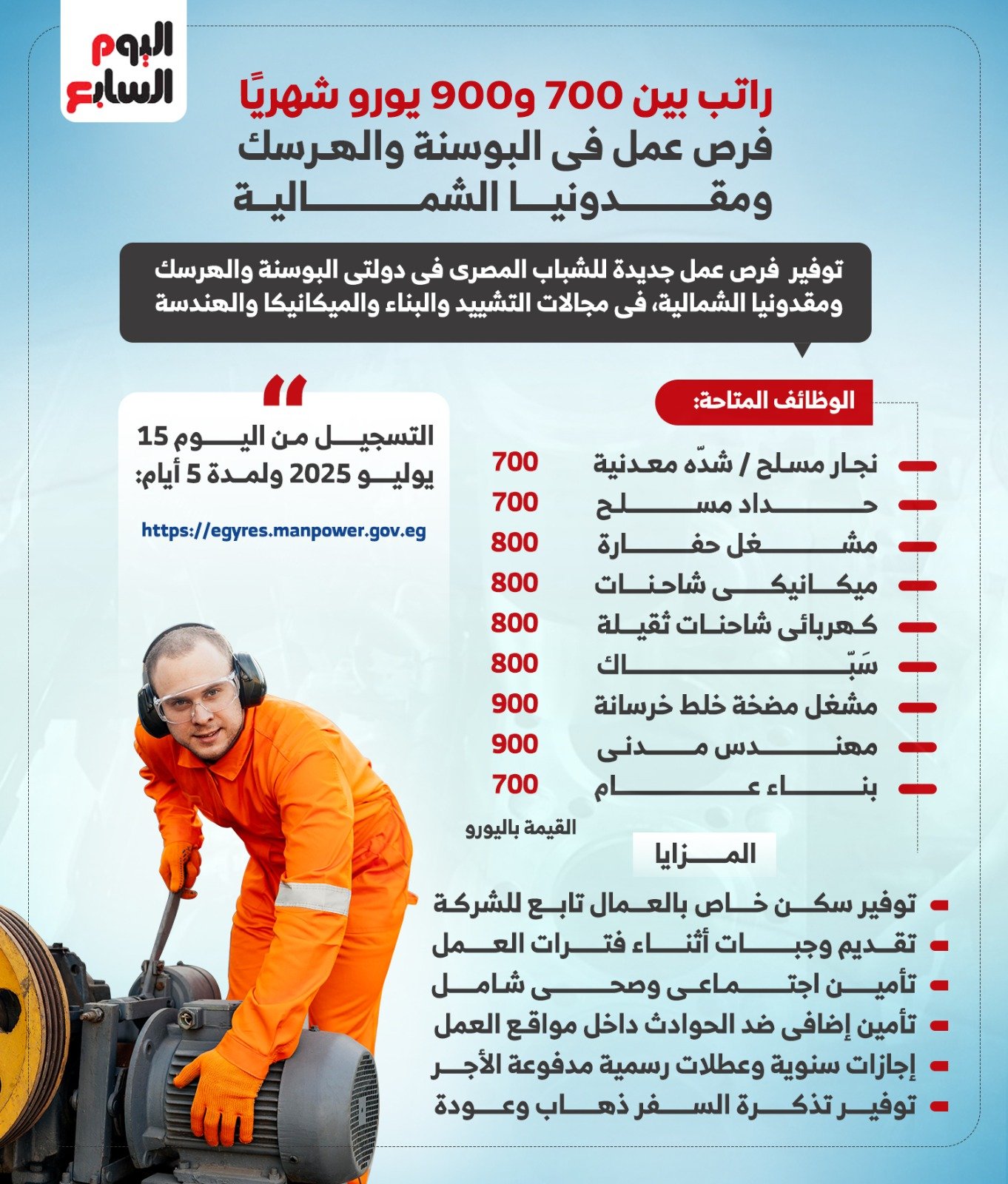 راتب بين 700 و900 يورو شهريًا. فرص عمل فى البوسنة والهرسك ومقدونيا الشمالية 