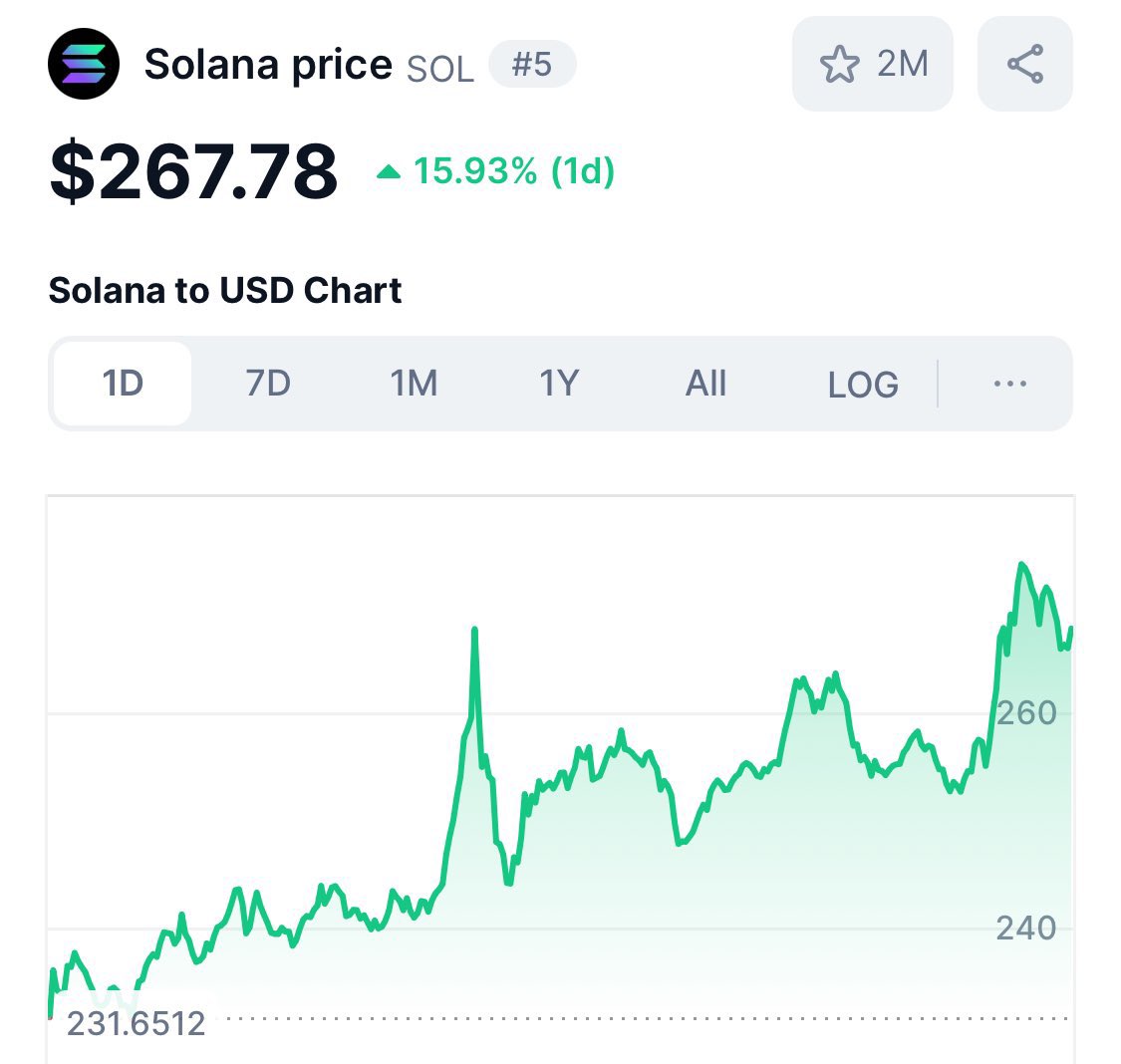 CryptoConan's tweet image. not a matter of if… but when!

are you still bullish on SOLANA? 👀