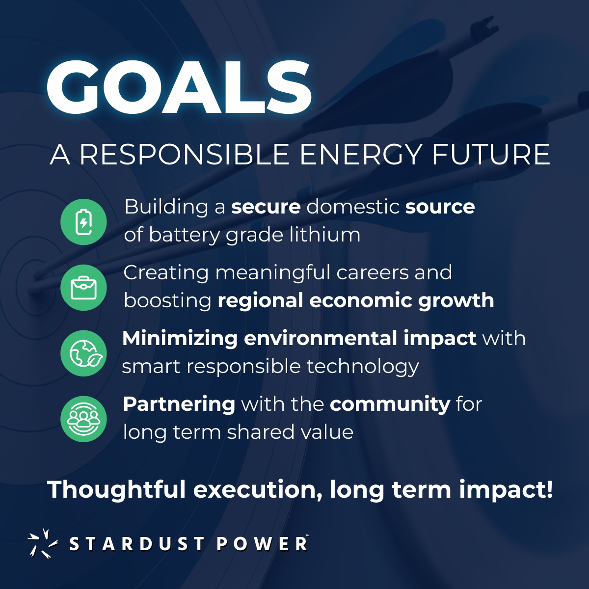 SDST_Power's tweet image. 🌍 A responsible energy future starts here.
At Stardust Power, our goals are to deliver:
✔ A secure domestic supply of battery-grade lithium
✔ Regional economic growth
✔ Smart, responsible tech
✔ Long-term community partnerships
$SDST #Oklahoma #LithiumRefining #StardustPower
