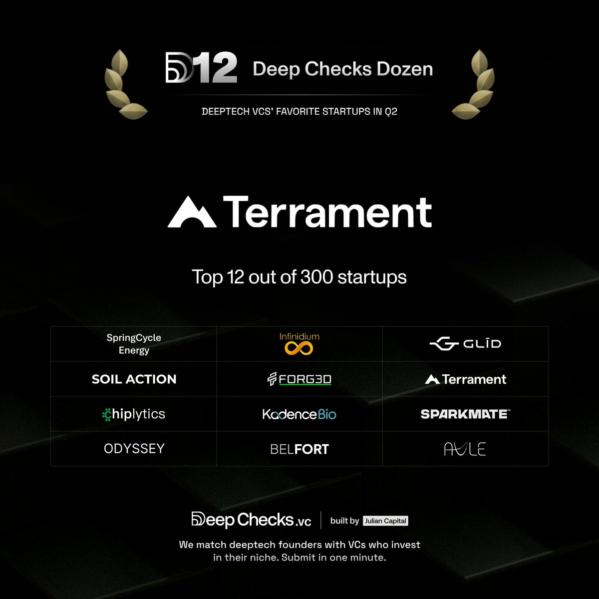 Terrament tweet media