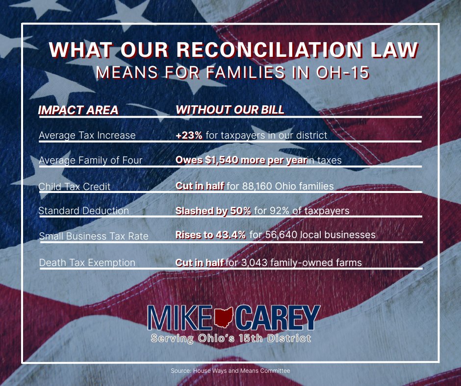 Image for the Tweet beginning: Before we passed the @HouseGOP