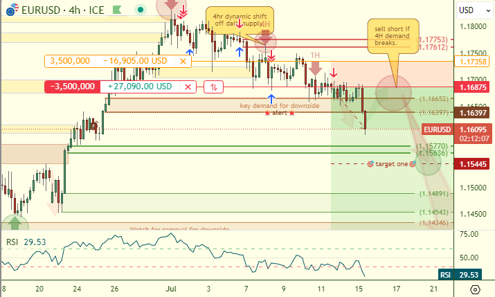 📈 Follow the 💸 Money 🏦 Trading (@whiteoakfx) on Twitter photo 
