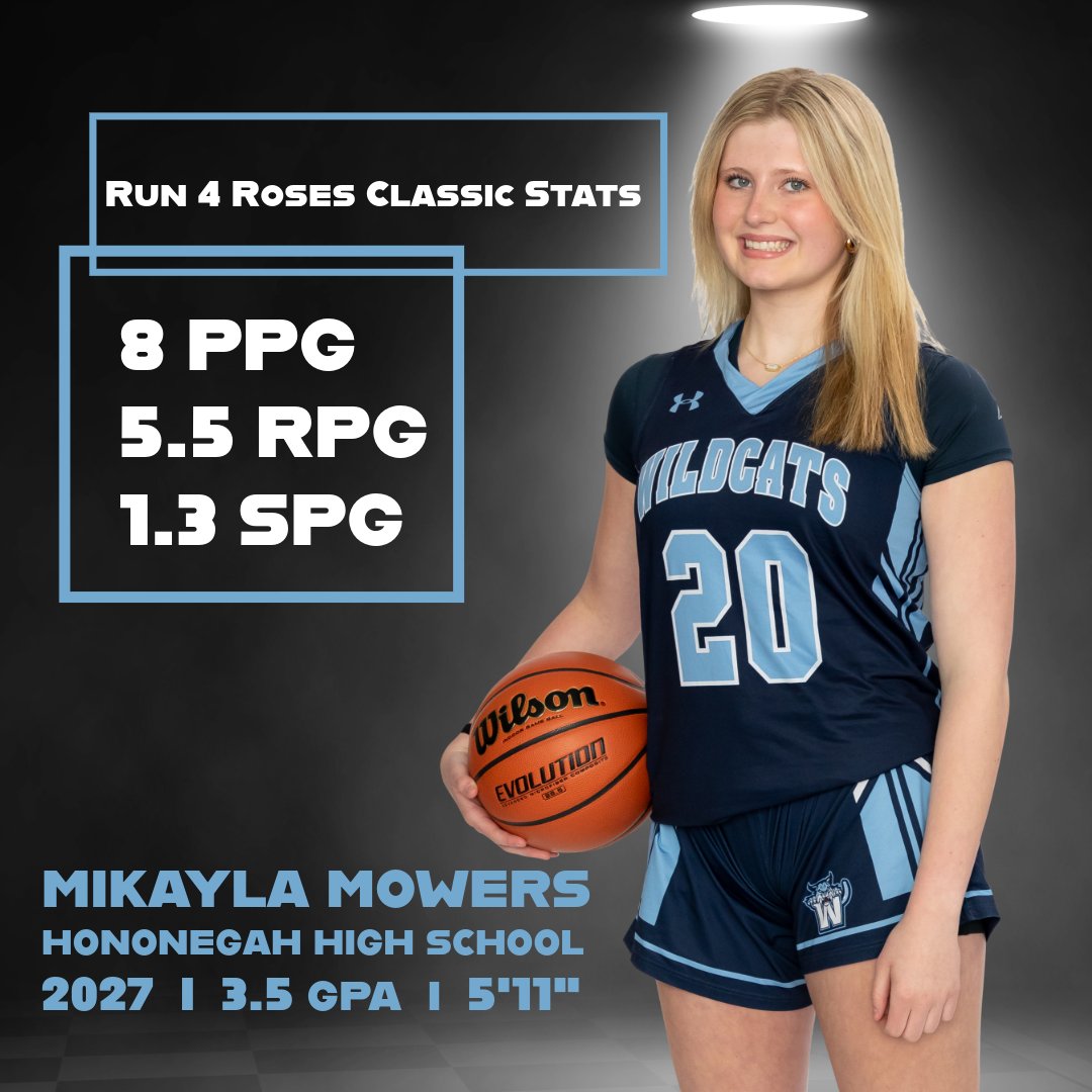 Midwest Wildcats Basketball (@midwestwildcats) on Twitter photo Mikayla Mowers (2027) turned heads at the Run 4 Roses Classic, putting up 8 PPG, 5.5 RPG, and 1.3 SPG over the weekend.
She’ll close out her NE2K circuit July 19–21 in Louisville at The National Championship. Keep it rolling, <a href="/mikaylamowers/">Mikayla Mowers</a> Mikayla Mowers (2027) turned heads at the Run 4 Roses Classic, putting up 8 PPG, 5.5 RPG, and 1.3 SPG over the weekend.
She’ll close out her NE2K circuit July 19–21 in Louisville at The National Championship. Keep it rolling, <a href="/mikaylamowers/">Mikayla Mowers</a>
